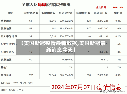 【美国新冠疫情最新数据,美国新冠最新消息今天】-第2张图片