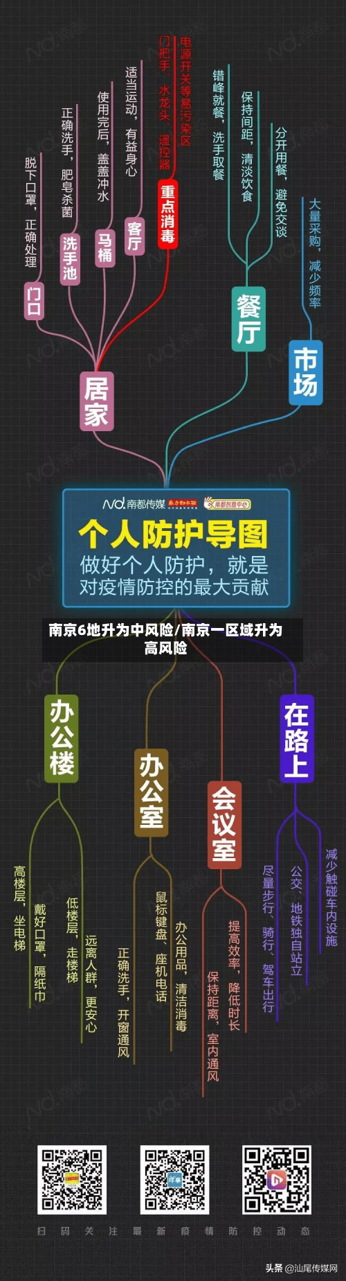 南京6地升为中风险/南京一区域升为高风险