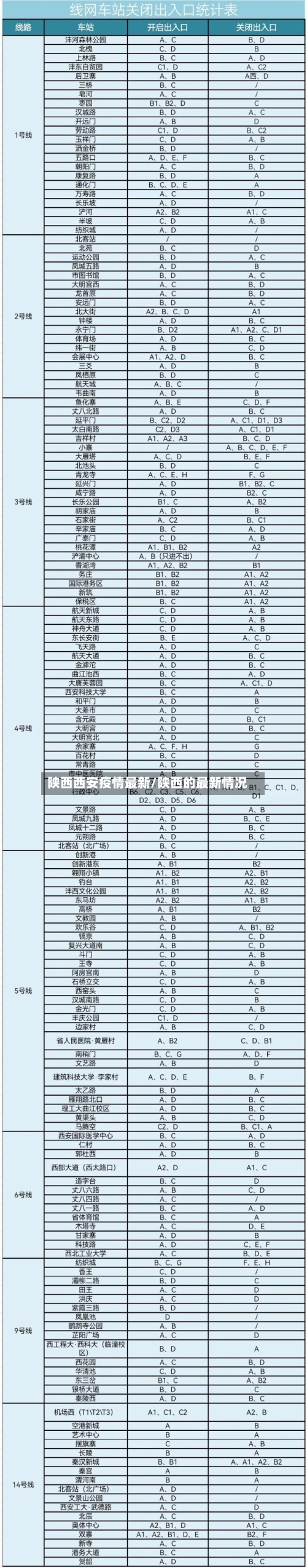 陕西西安疫情最新/陕西的最新情况