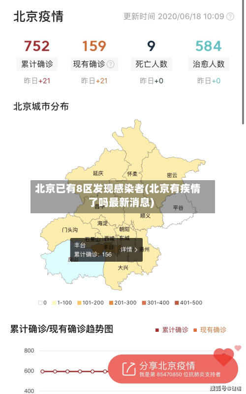 北京已有8区发现感染者(北京有疾情了吗最新消息)
