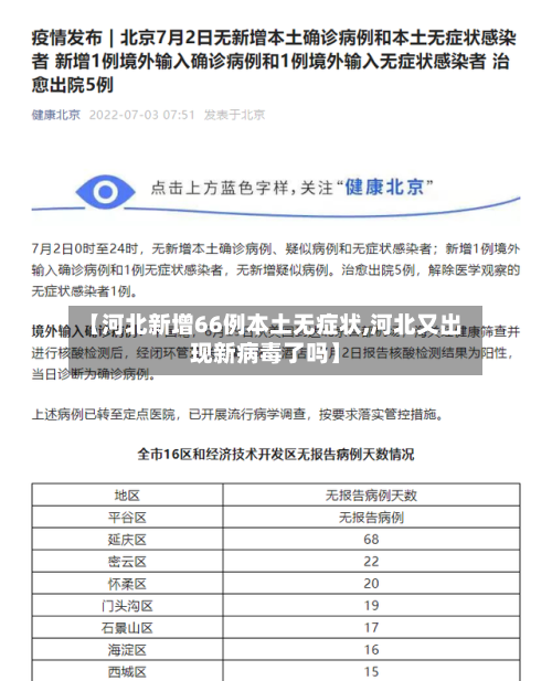 【河北新增66例本土无症状,河北又出现新病毒了吗】
