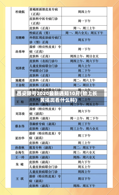 西安限号2020最新通知10月(脸上长黄褐斑看什么科)-第2张图片