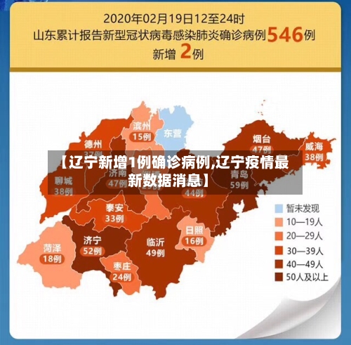 【辽宁新增1例确诊病例,辽宁疫情最新数据消息】