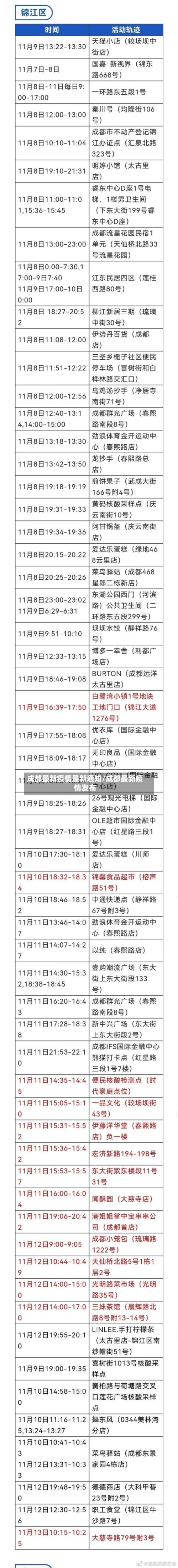 成都最新疫情最新通知/成都最新疫情发布-第2张图片
