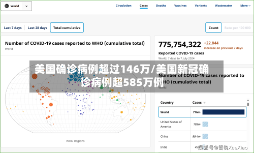 美国确诊病例超过146万/美国新冠确诊病例超585万例-第2张图片
