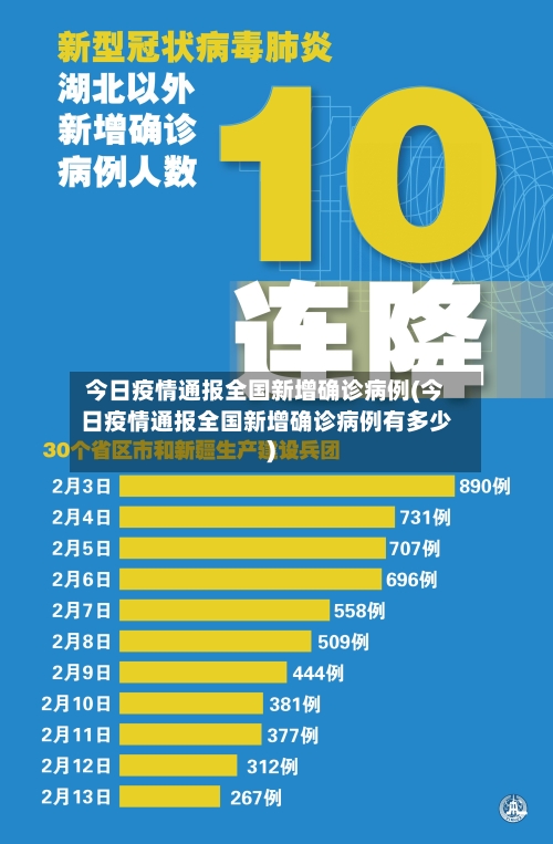 今日疫情通报全国新增确诊病例(今日疫情通报全国新增确诊病例有多少)