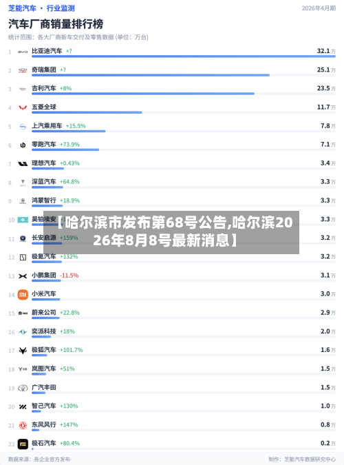 【哈尔滨市发布第68号公告,哈尔滨2026年8月8号最新消息】-第2张图片