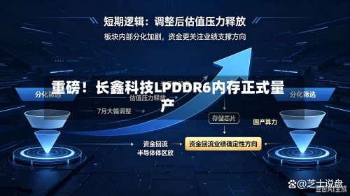 重磅!长鑫科技LPDDR6内存正式量产-第2张图片