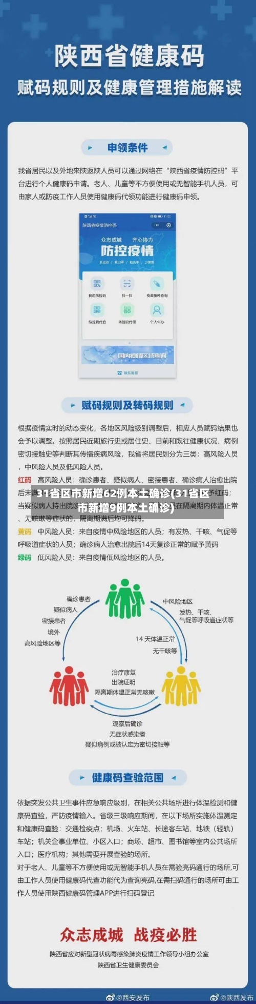 31省区市新增62例本土确诊(31省区市新增9例本土确诊)