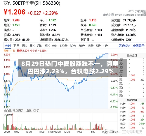 8月29日热门中概股涨跌不一	，阿里巴巴涨2.23%，台积电跌2.29%-第2张图片