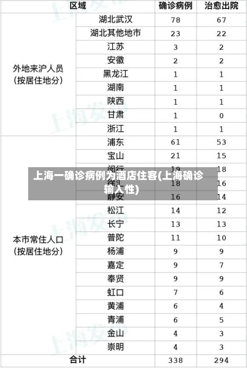 上海一确诊病例为酒店住客(上海确诊输入性)-第2张图片