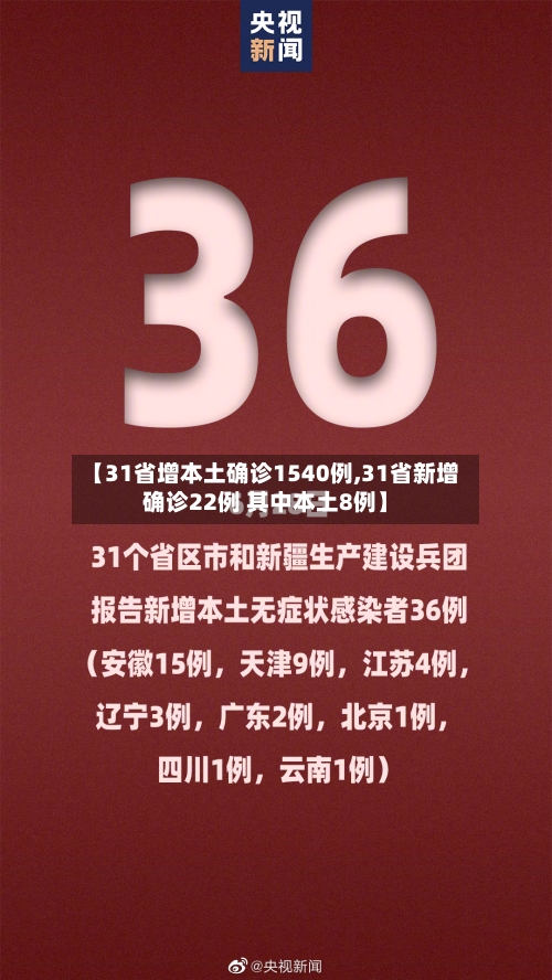 【31省增本土确诊1540例,31省新增确诊22例 其中本土8例】