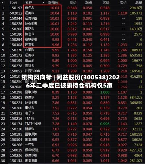 机构风向标 | 同益股份(300538)2026年二季度已披露持仓机构仅5家