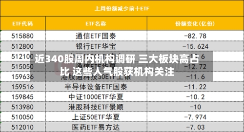 近340股周内机构调研 三大板块高占比 这些人气股获机构关注