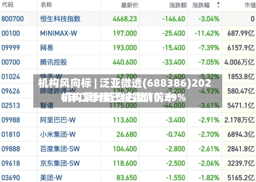 机构风向标 | 泛亚微透(688386)2026年二季度已披露前前十机构累计持仓占比10.29%-第2张图片