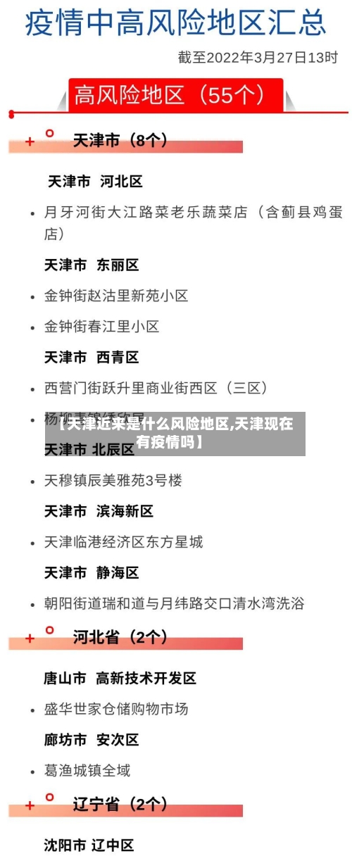 【天津近来是什么风险地区,天津现在有疫情吗】