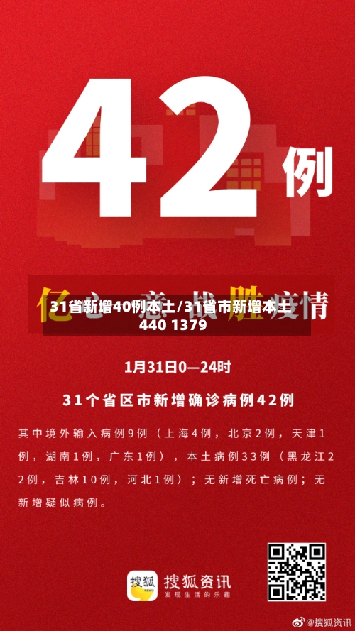 31省新增40例本土/31省市新增本土440 1379