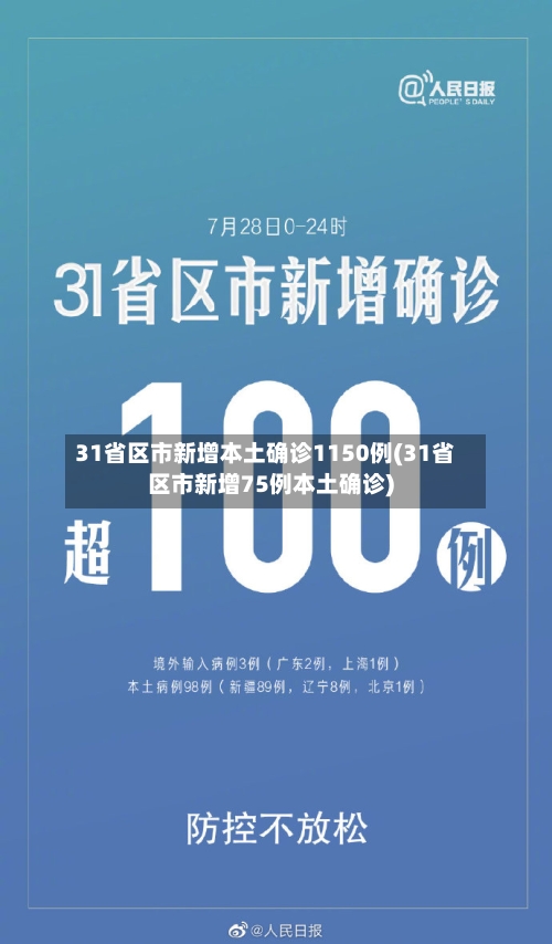 31省区市新增本土确诊1150例(31省区市新增75例本土确诊)