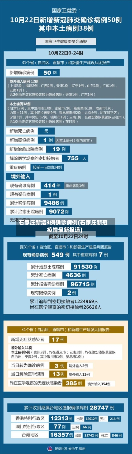 石家庄新增3例确诊病例(石家庄新冠疫情最新报道)-第2张图片