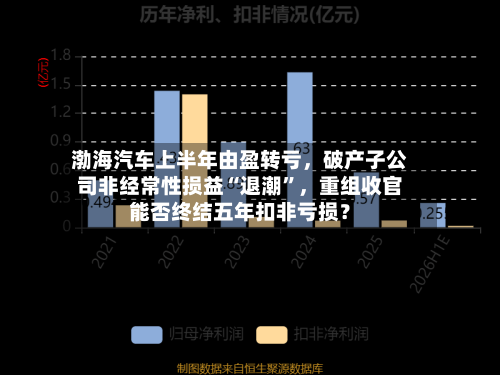 渤海汽车上半年由盈转亏，破产子公司非经常性损益“退潮”，重组收官能否终结五年扣非亏损？