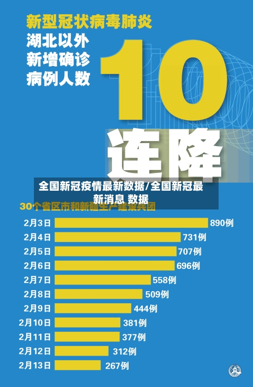 全国新冠疫情最新数据/全国新冠最新消息 数据-第2张图片
