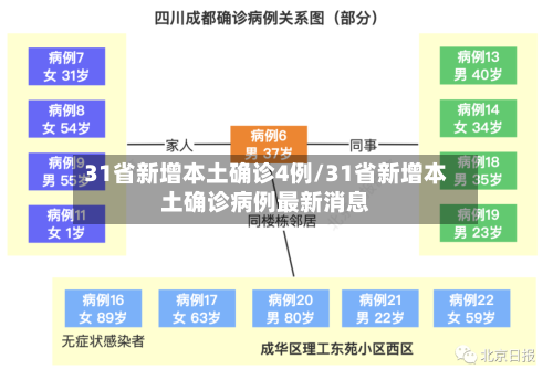 31省新增本土确诊4例/31省新增本土确诊病例最新消息-第2张图片