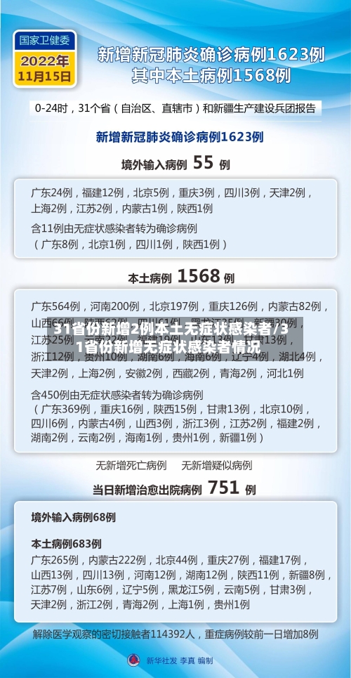 31省份新增2例本土无症状感染者/31省份新增无症状感染者情况-第2张图片