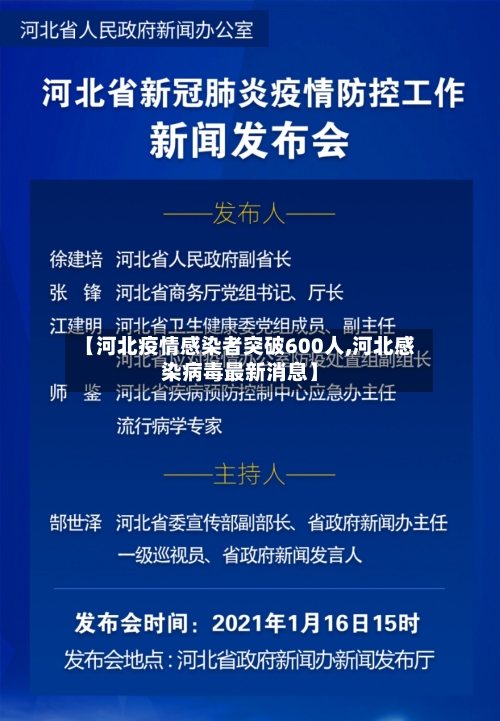 【河北疫情感染者突破600人,河北感染病毒最新消息】-第3张图片