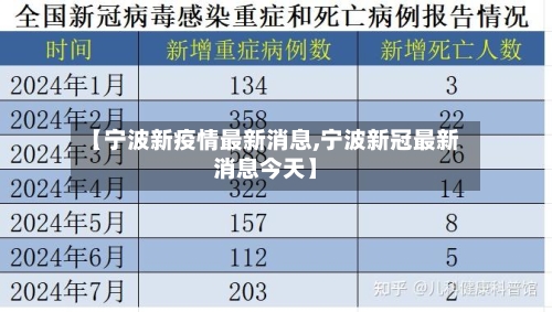 【宁波新疫情最新消息,宁波新冠最新消息今天】-第2张图片