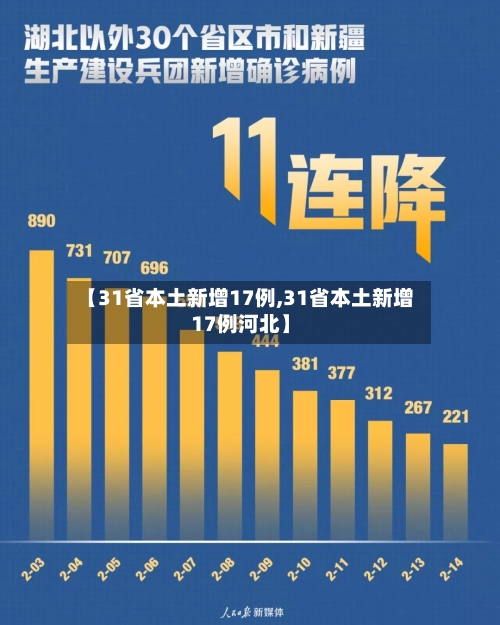 【31省本土新增17例,31省本土新增17例河北】-第2张图片