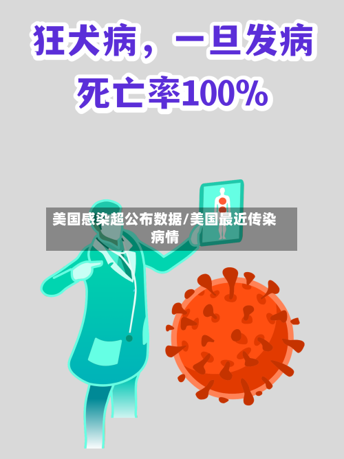 美国感染超公布数据/美国最近传染病情-第2张图片