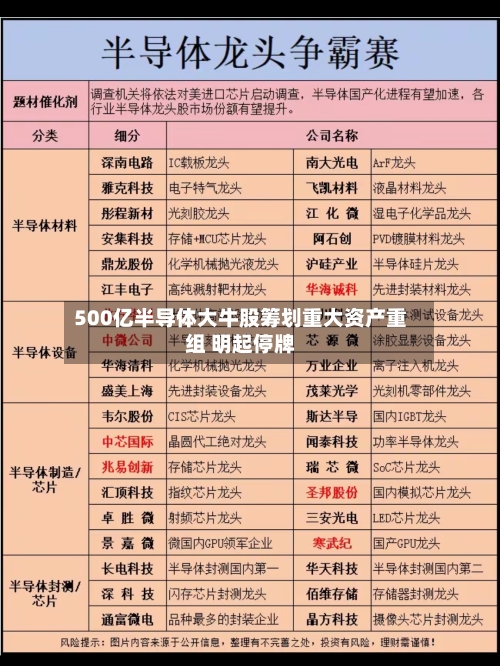 500亿半导体大牛股筹划重大资产重组 明起停牌-第3张图片