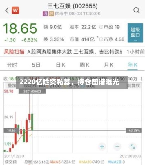 2220亿险资私募，持仓图谱曝光