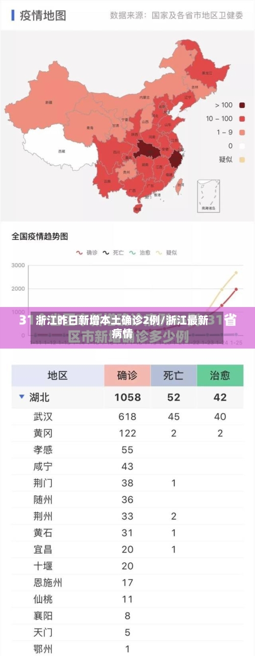 浙江昨日新增本土确诊2例/浙江最新病情-第3张图片