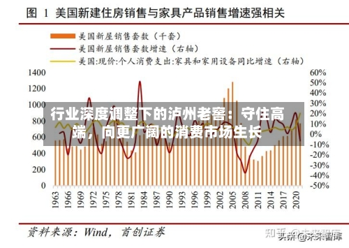 行业深度调整下的泸州老窖：守住高端，向更广阔的消费市场生长