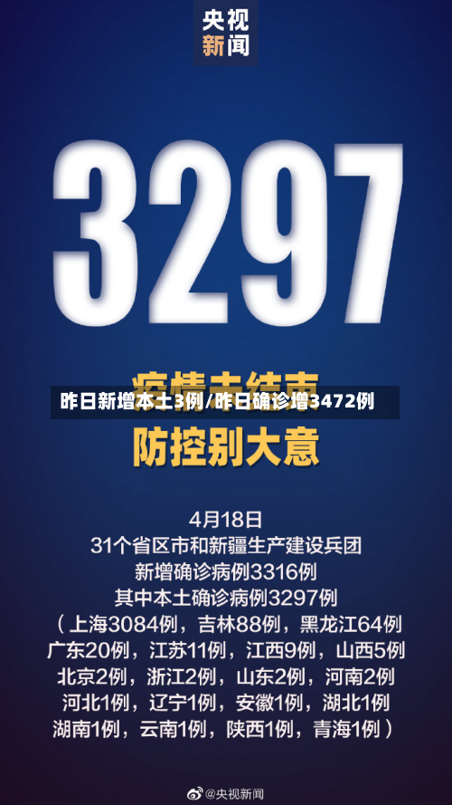 昨日新增本土3例/昨日确诊增3472例-第2张图片