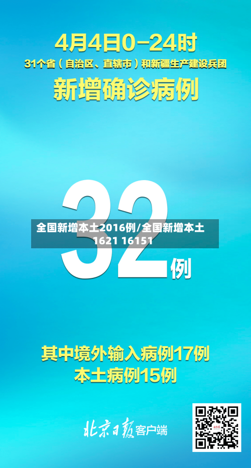 全国新增本土2016例/全国新增本土1621 16151-第2张图片