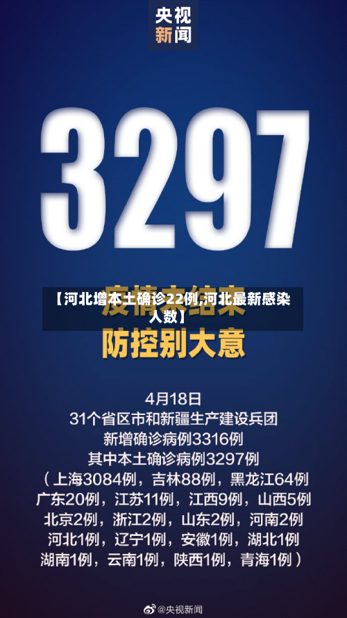【河北增本土确诊22例,河北最新感染人数】