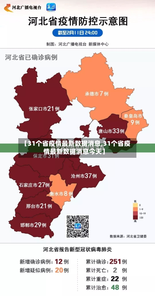 【31个省疫情最新数据消息,31个省疫情最新数据消息今天】-第2张图片