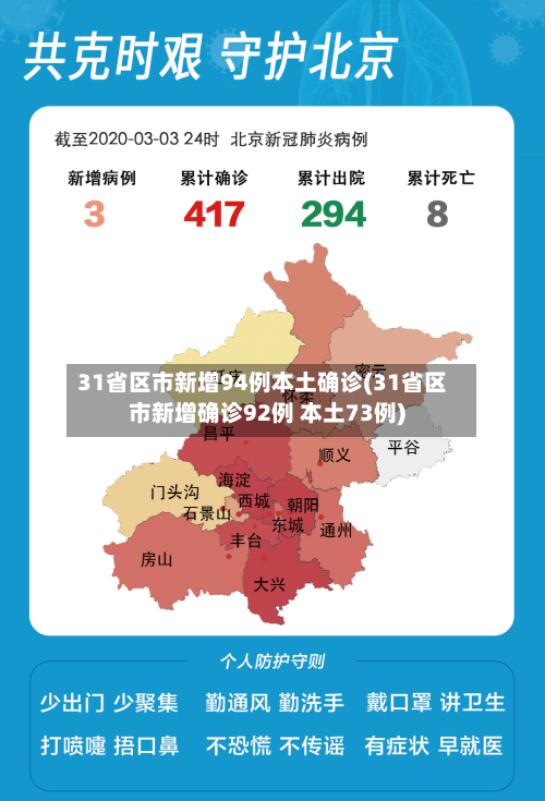 31省区市新增94例本土确诊(31省区市新增确诊92例 本土73例)