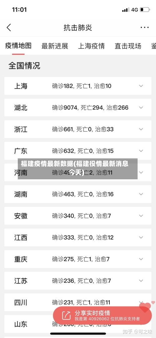 福建疫情最新数据(福建役情最新消息今天)-第2张图片