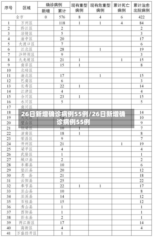 26日新增确诊病例55例/26日新增确诊病例55例-第2张图片