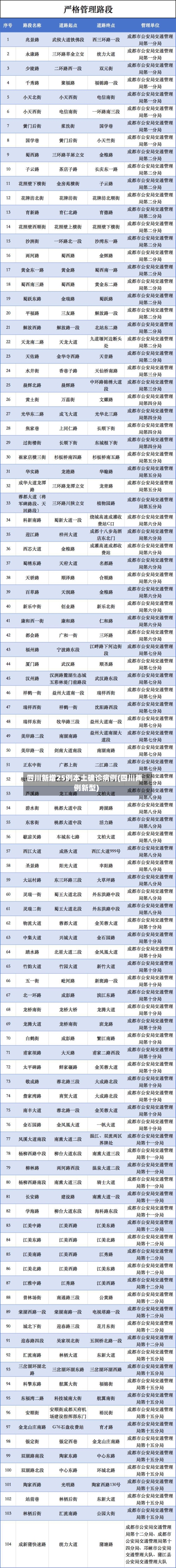 四川新增25例本土确诊病例(四川两例新型)-第2张图片
