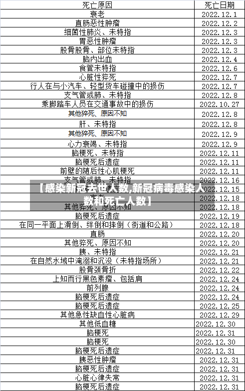 【感染新冠去世人数,新冠病毒感染人数和死亡人数】-第2张图片