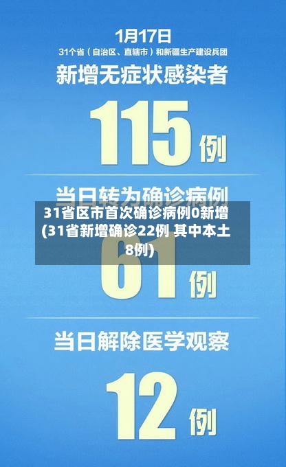 31省区市首次确诊病例0新增(31省新增确诊22例 其中本土8例)