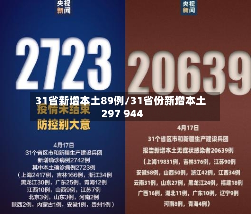 31省新增本土89例/31省份新增本土297 944
