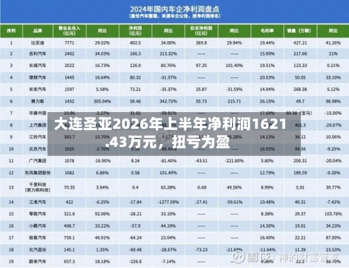 大连圣亚2026年上半年净利润1621.43万元	，扭亏为盈-第2张图片