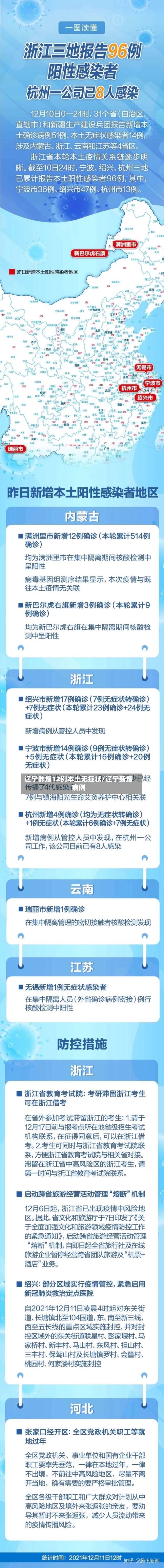 辽宁昨增12例本土无症状/辽宁新增病例