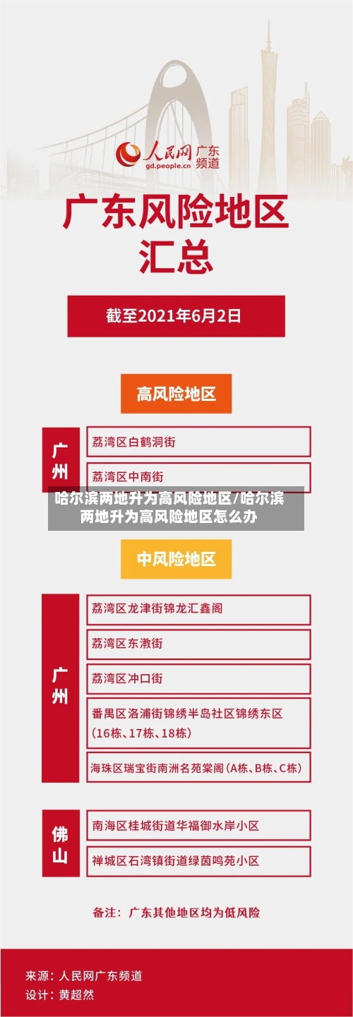 哈尔滨两地升为高风险地区/哈尔滨两地升为高风险地区怎么办-第2张图片