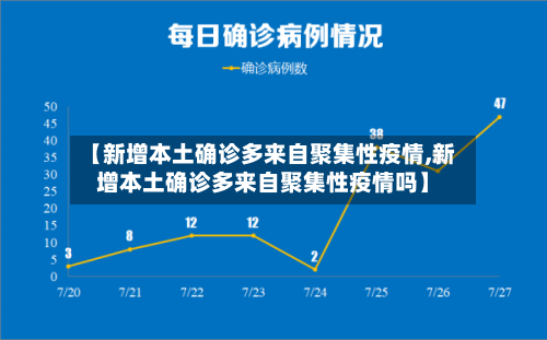 【新增本土确诊多来自聚集性疫情,新增本土确诊多来自聚集性疫情吗】-第2张图片